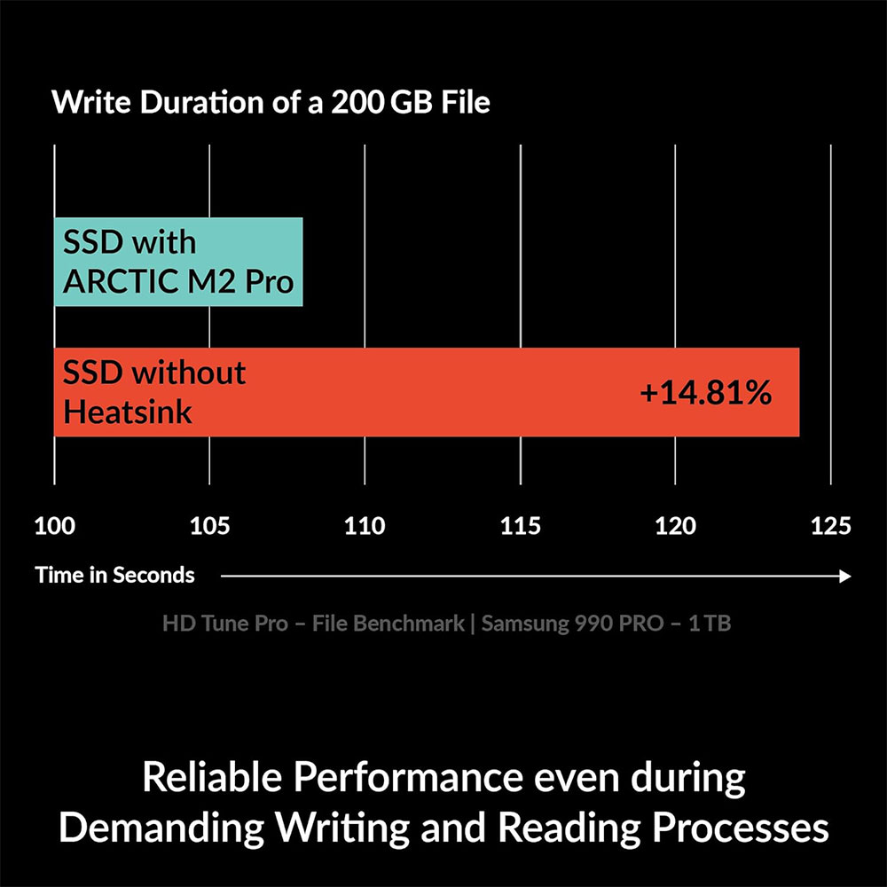 ARCTIC M2 Pro ヒートシンククーラー（M.2 2 - M.2 Ssd Heatsink のレビューと価格